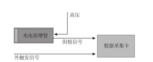 中子飞行时间测量.jpg