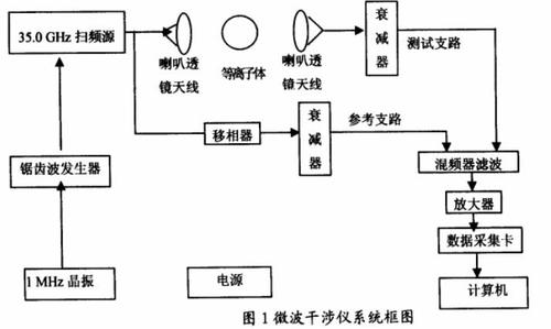微波干涉系统框图.jpg