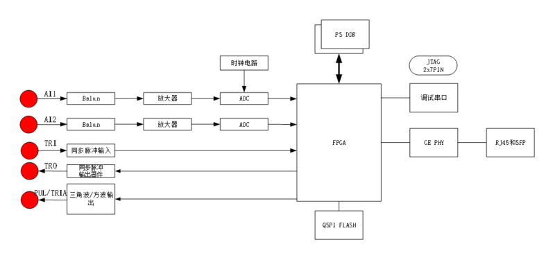 测风雷达原理图.png