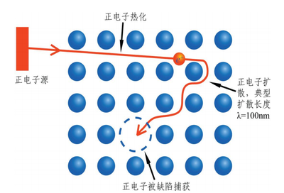 文章附图