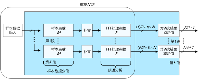测风雷达FFT.png