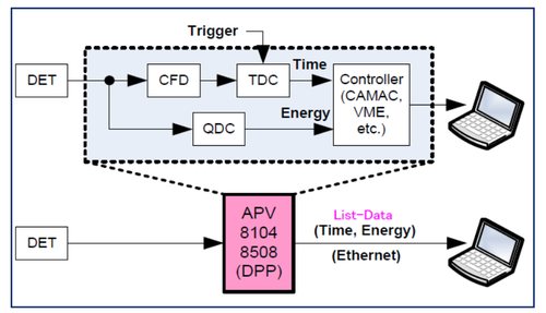 CFD TDC.png