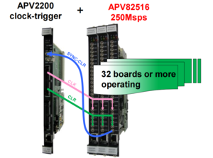 APV82516 多通道信号采集处理器（250M）