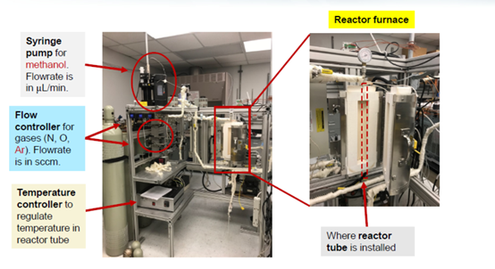 正电子谱仪用于研究催化沸石（ZSM-5）的转化过程-爱达荷州国家实验室