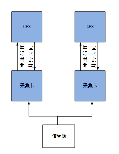 采集卡GPS.png